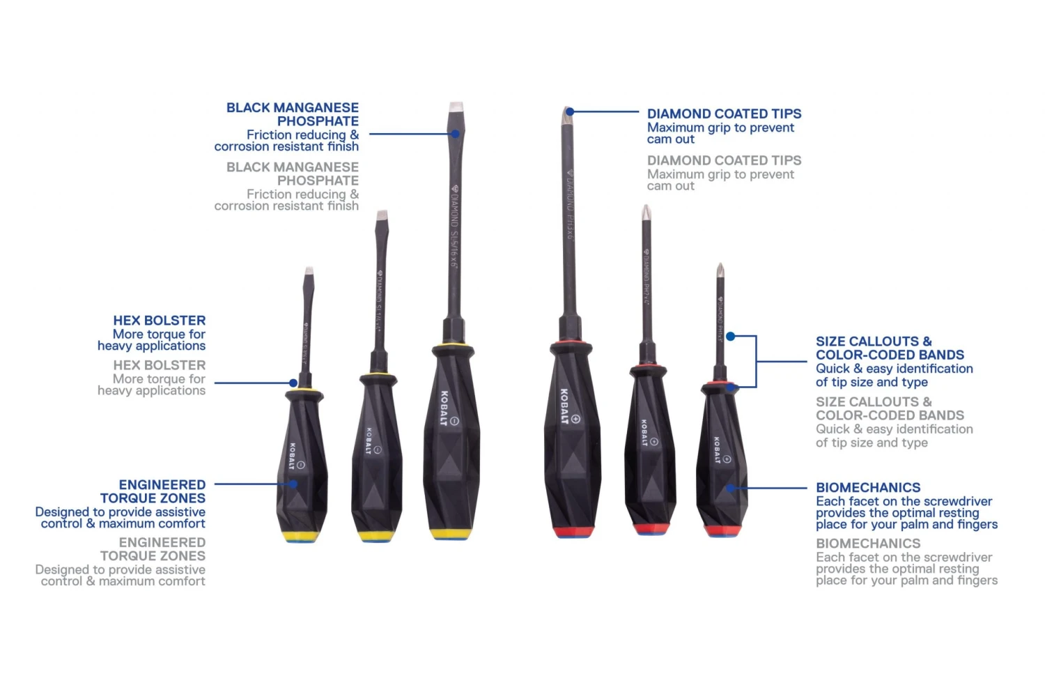 Kobalt Phillip Set Screwdriver Slottedhead Rubber 6-Piece Tpr/Thermoplastic Handle - Image 2